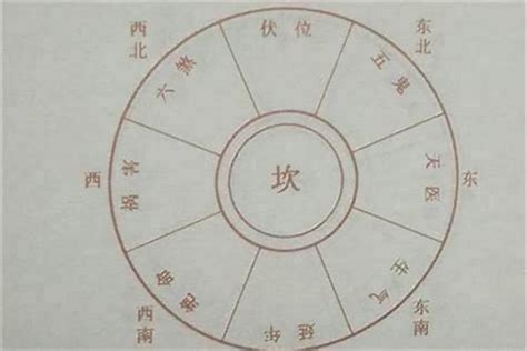 六煞是什么意思